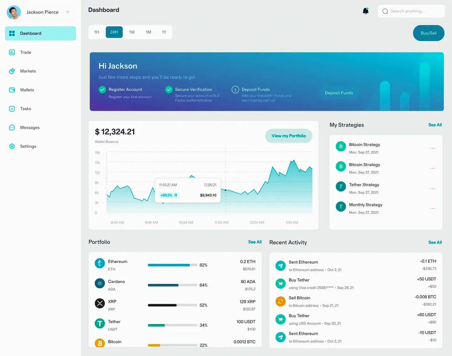 Nuvola Fondoria trading online