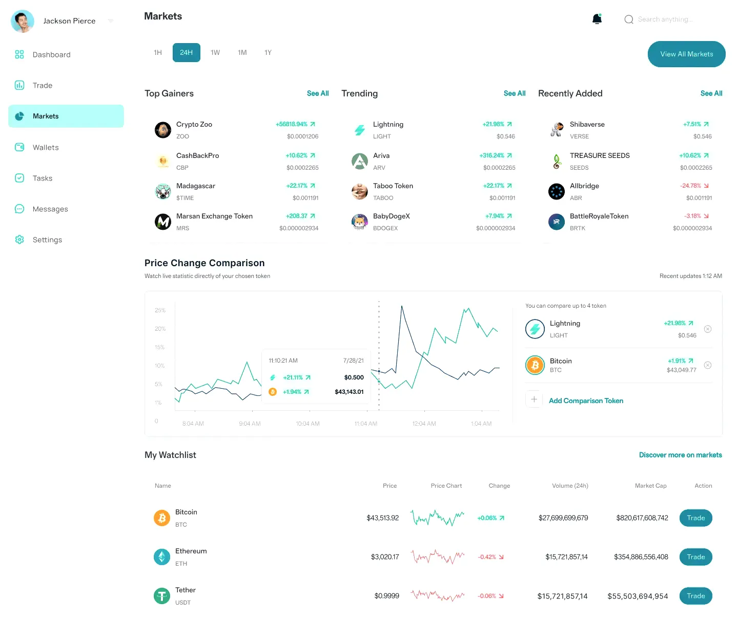 Nuvola Fondoria asset management